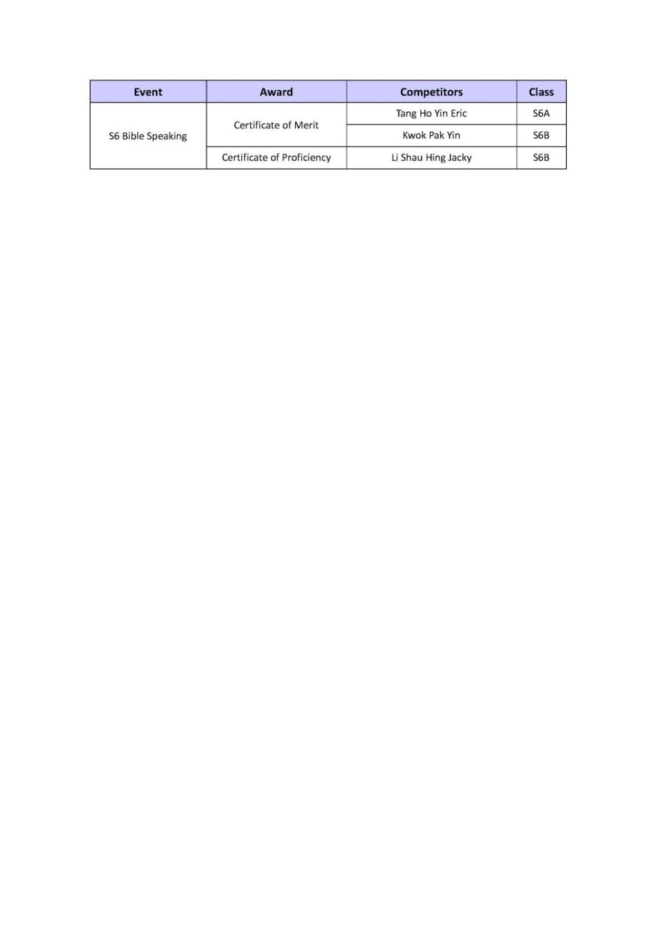 S6 Bible Speaking - Certificate of Merit & Proficiency
